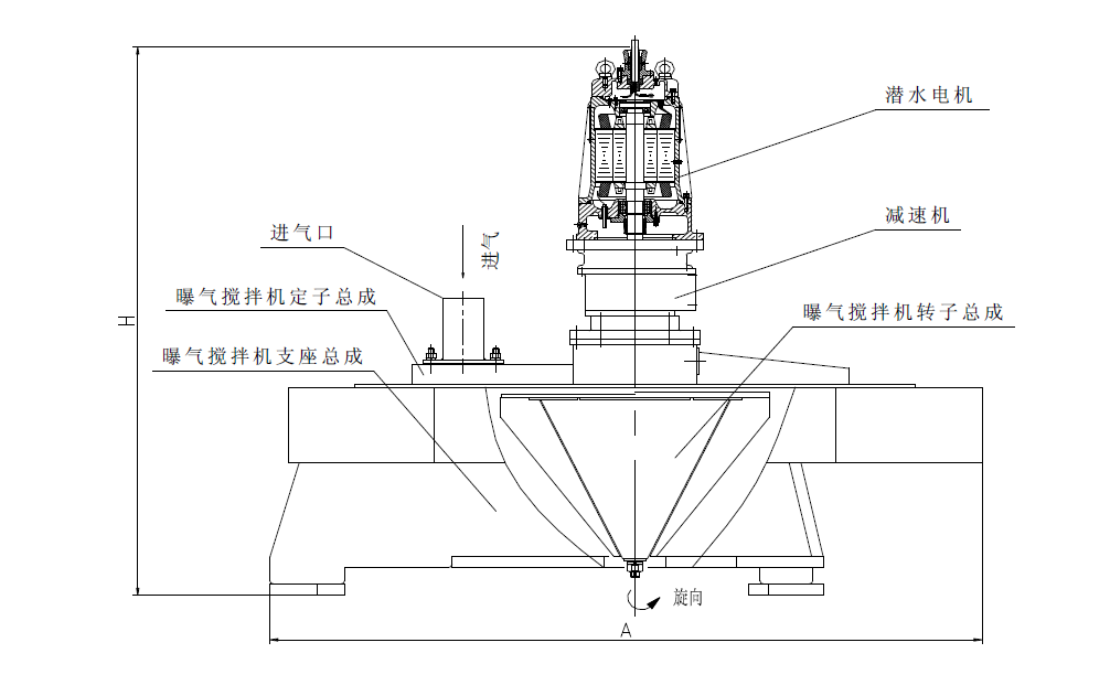 SBJ深水曝气机搅拌机